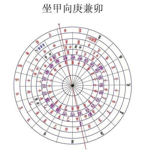 陰陽雜氣犯八曜黃泉煞 五味功效